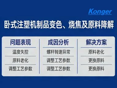 注塑工艺中制品变色、烧焦及原料降解问题的原因分析与解决对策