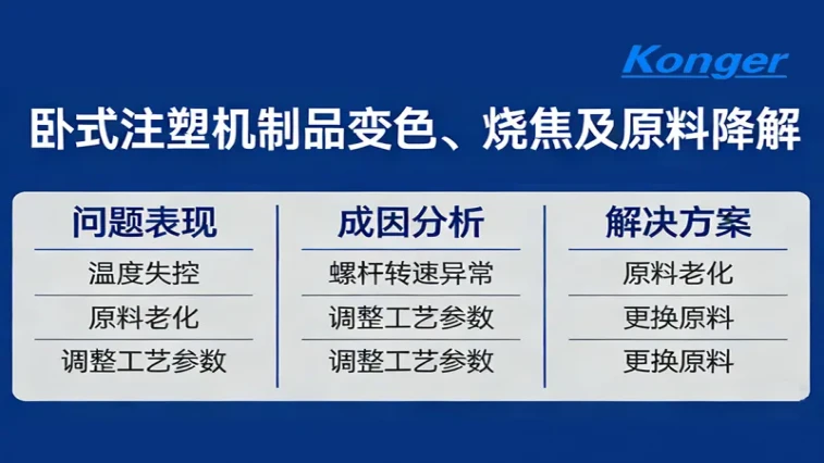 Cause Analysis and Solutions for Discoloration, Scorching and Raw Material Degradation of Products in Injection Molding Process