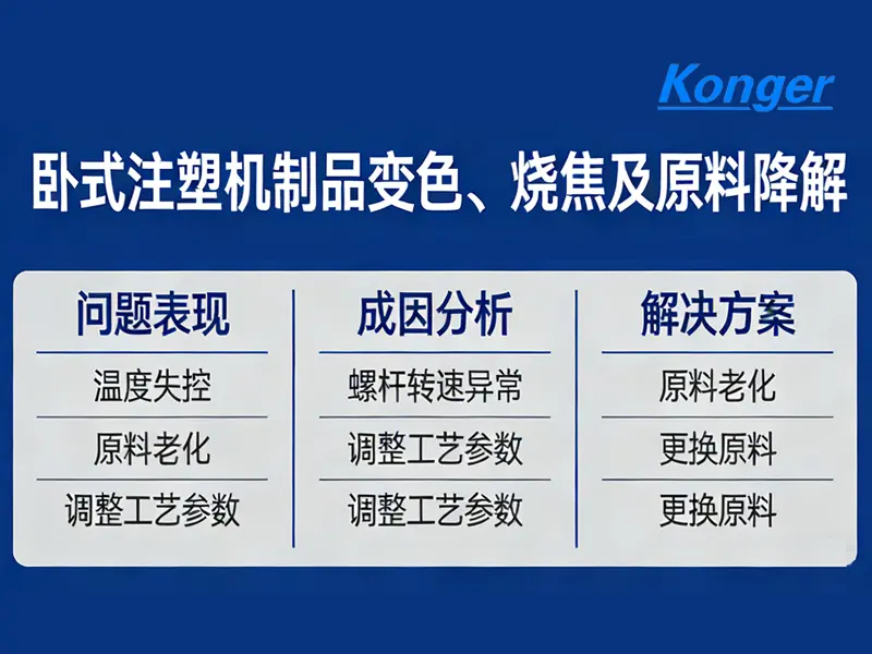 注塑工艺中制品变色、烧焦及原料降解问题的原因分析与解决对策