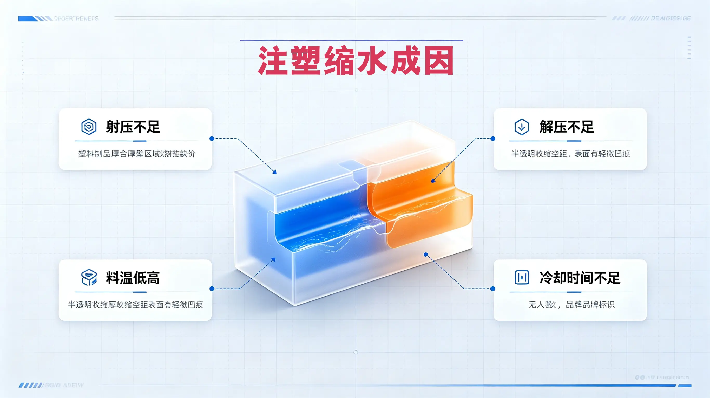 注塑成型中发生制品缩水的成因以及解决方案解析